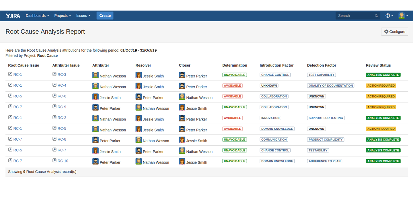 Jira Service Desk - root cause analysis dashboard