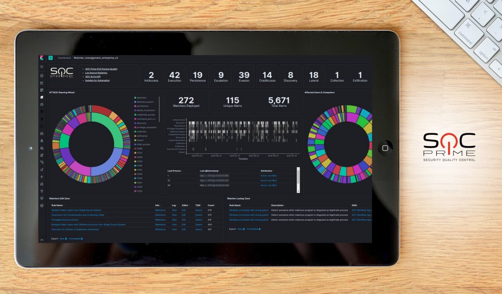 SOC Prime Threat Detection Marketplace Dashboard