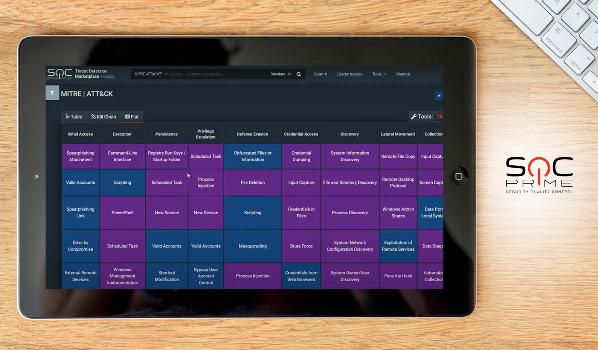 soc threat detection marketplace dashboard