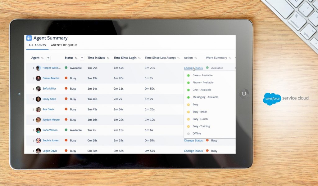 Salesforce Service Cloud dashboard