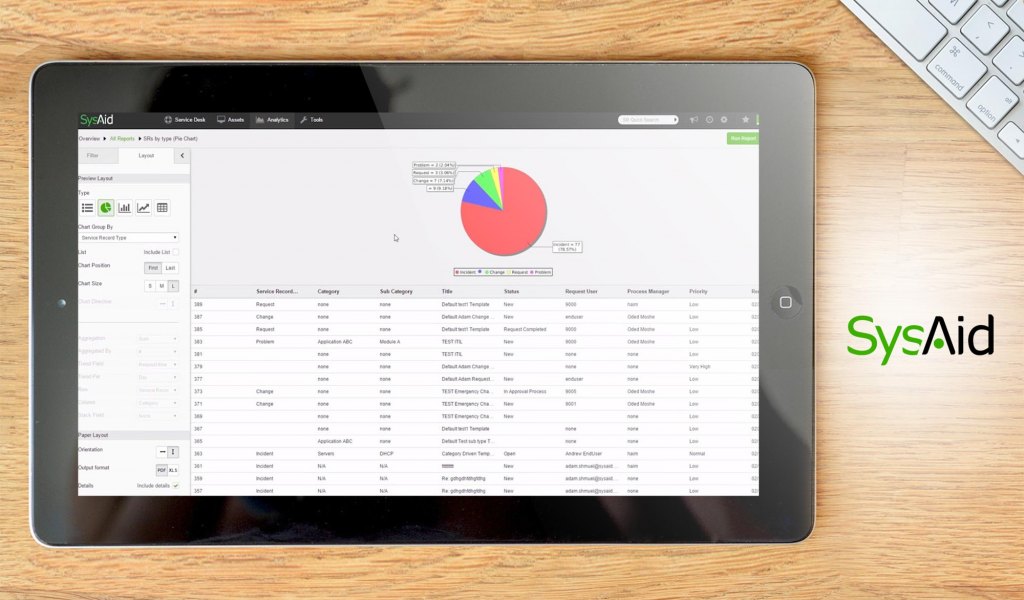 SysAid dashboard