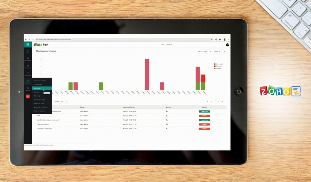 Zoho Sign dashboard