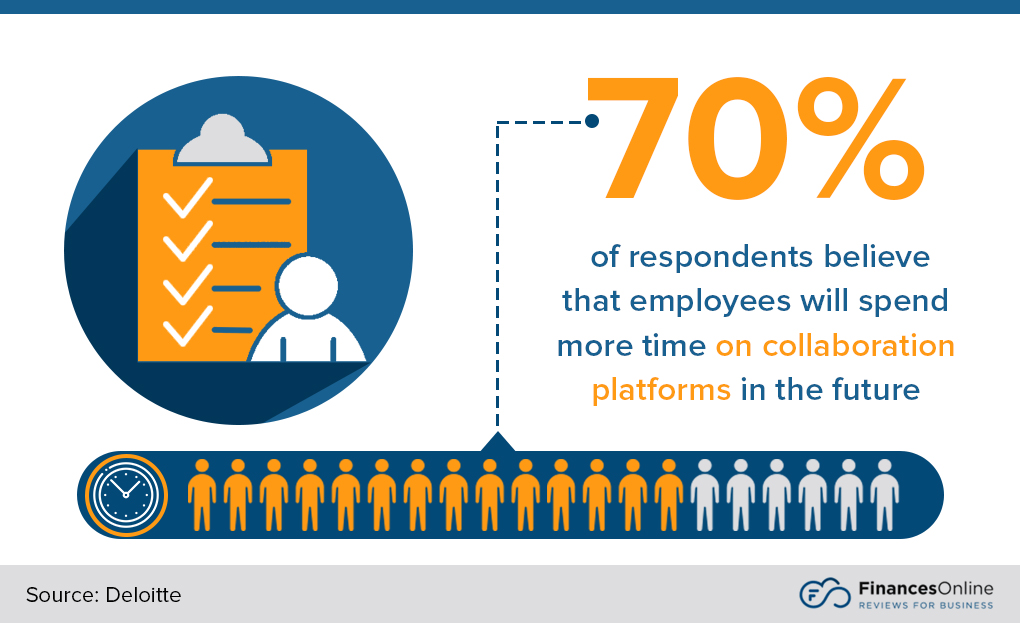 collaboration employee data