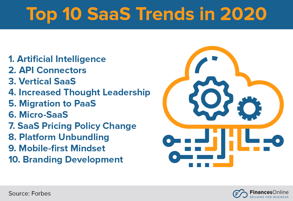 top saas trends