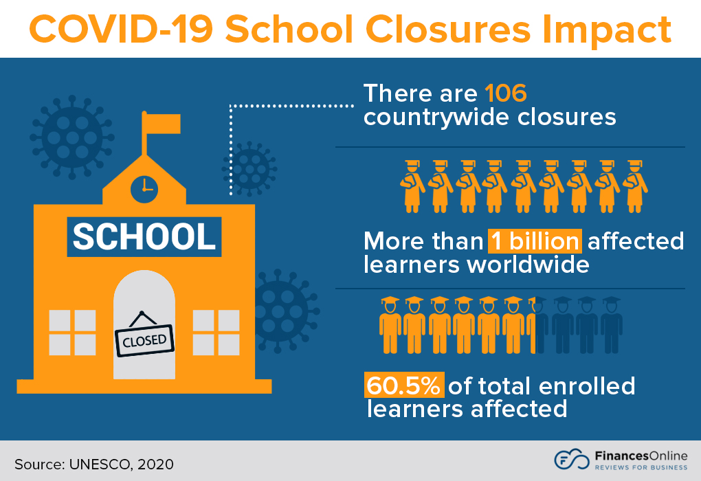 Covid 19 School Closures Impact