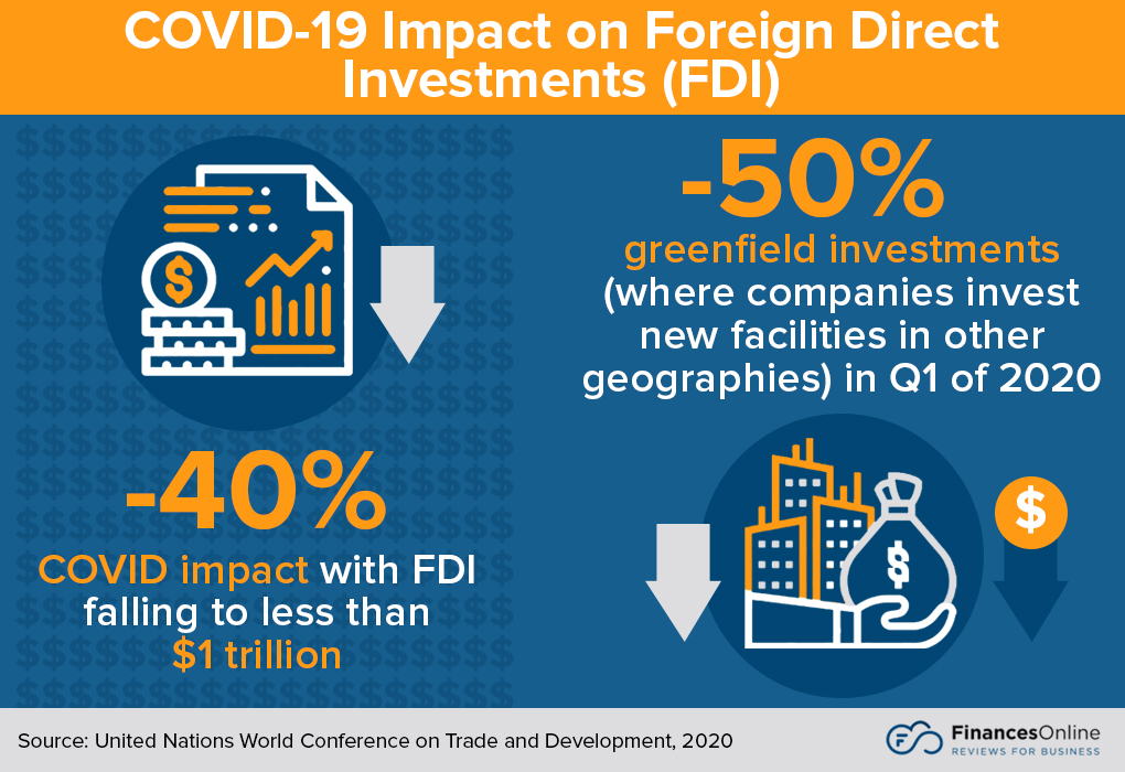 Covid 19 impact of FDI