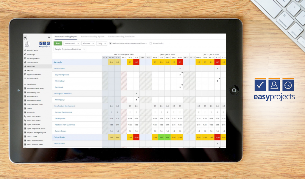 Easy Projects dashboard