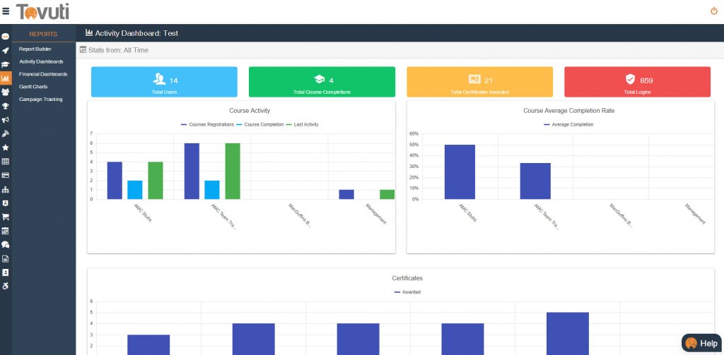 tovuti activity dashboard