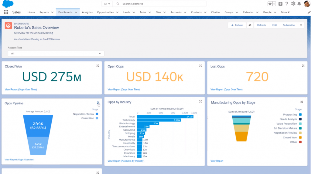 salesforce commerce cloud integraton