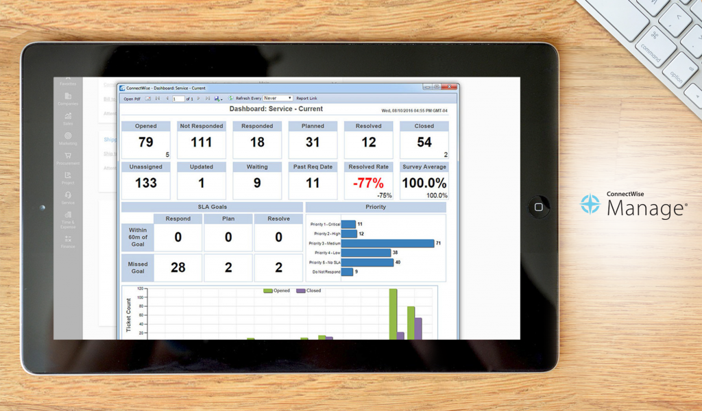 ConnectWise Manage dashboard