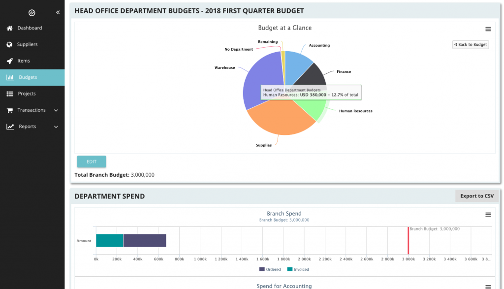 tradogram budgeting