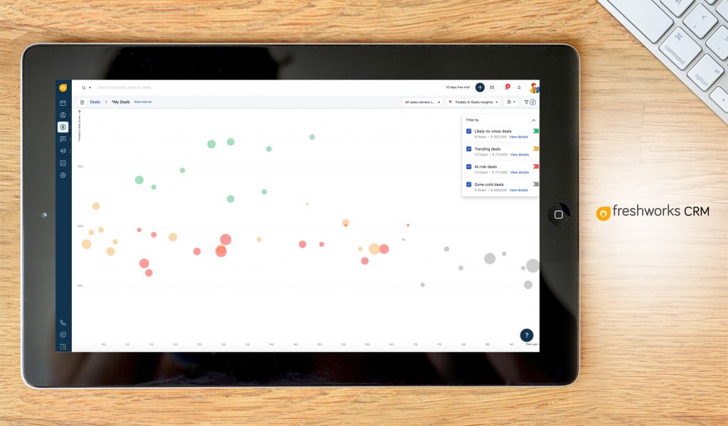 Freshworks CRM dashboard