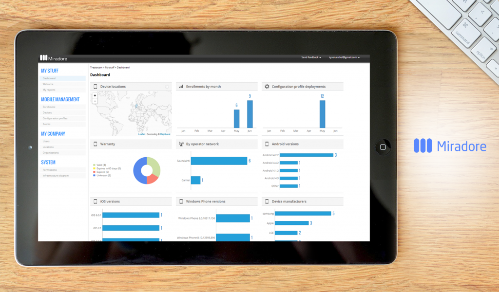 Miradore dashboard