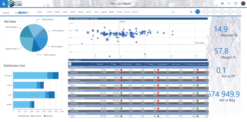 Board Global Location-Based Monitoring Feature