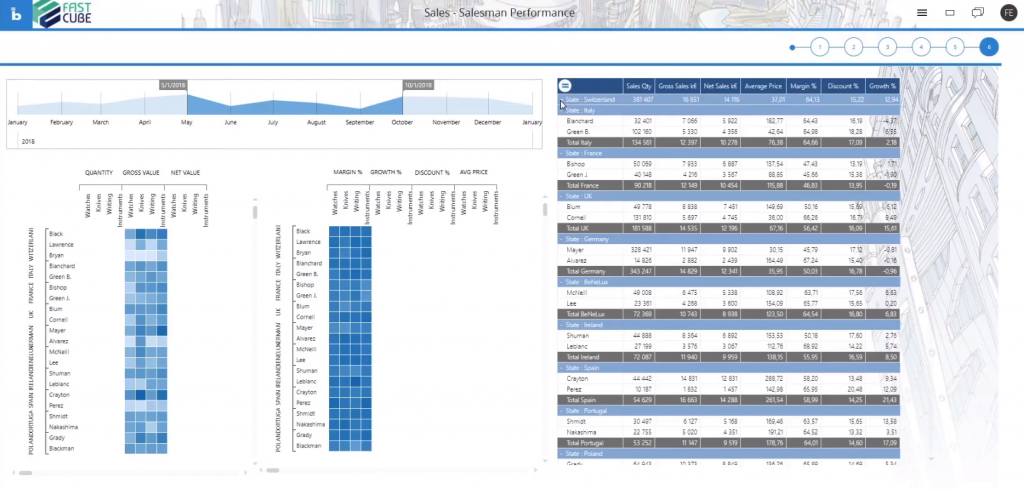 Board Sales Performance Monitoring Feature