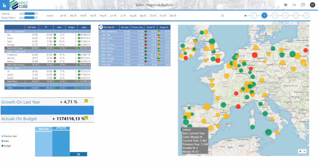 Board Dashboard showing data by area or region