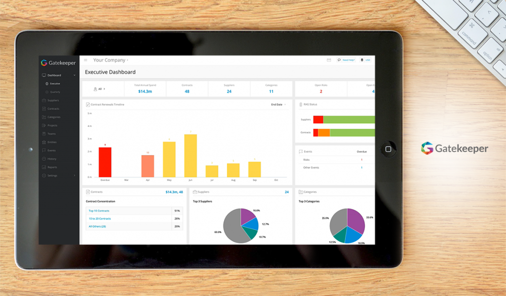 Gatekeeper dashboard 