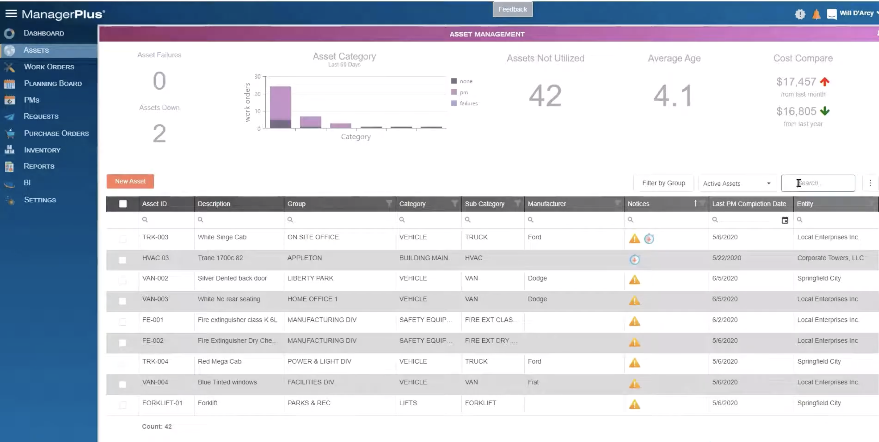 managerplus scheduling