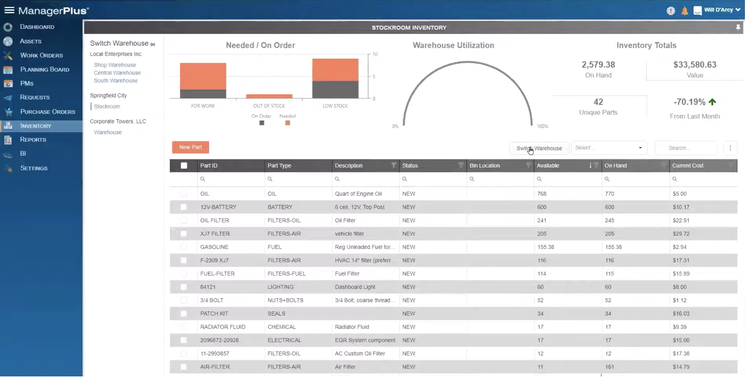 managerplus inventory management