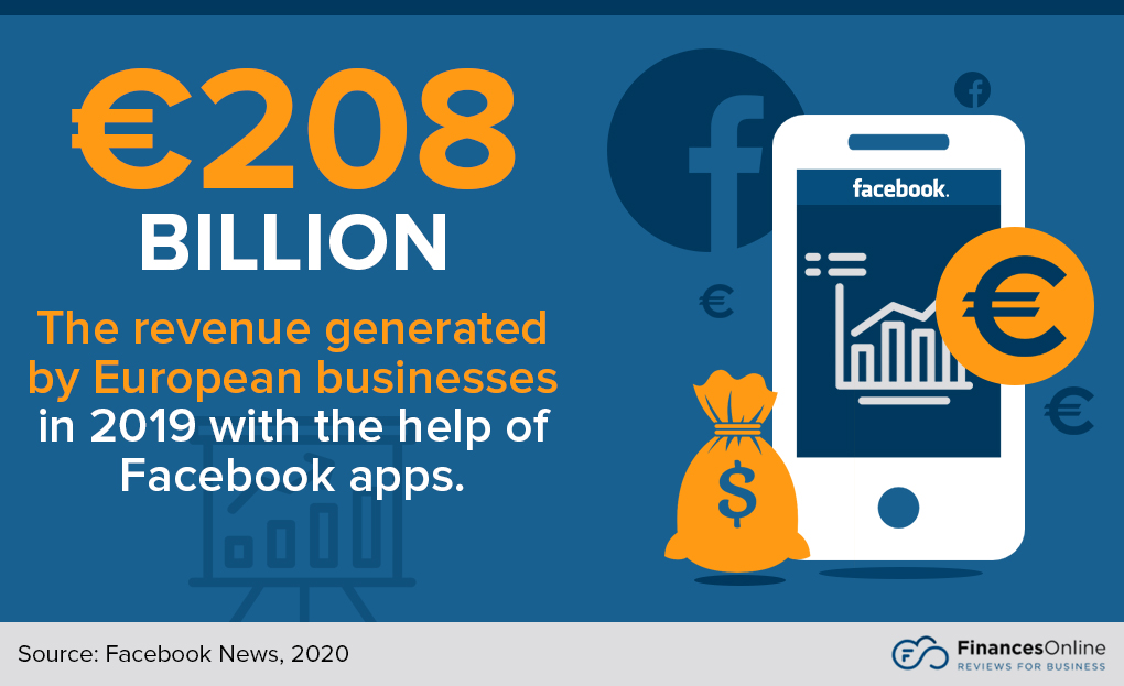 Facebook revenue by Euro businesses