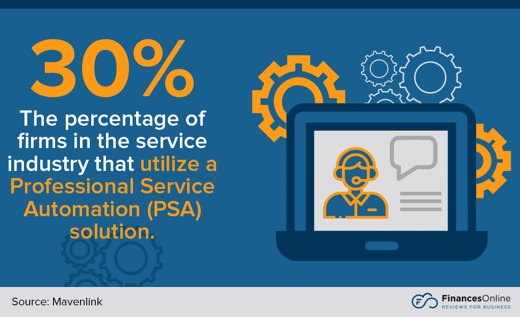 Professional service automation