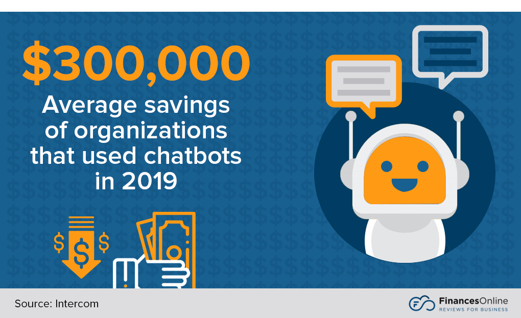 chatbot savings