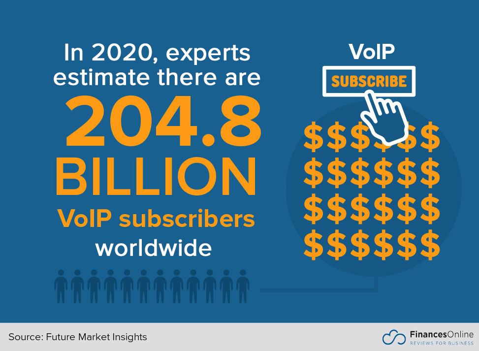 number of VOIP subscribers worldwide