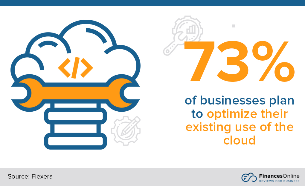 optimization of cloud use