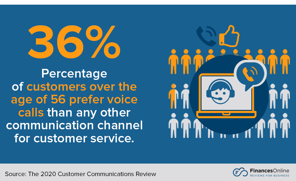 preference for voice calls