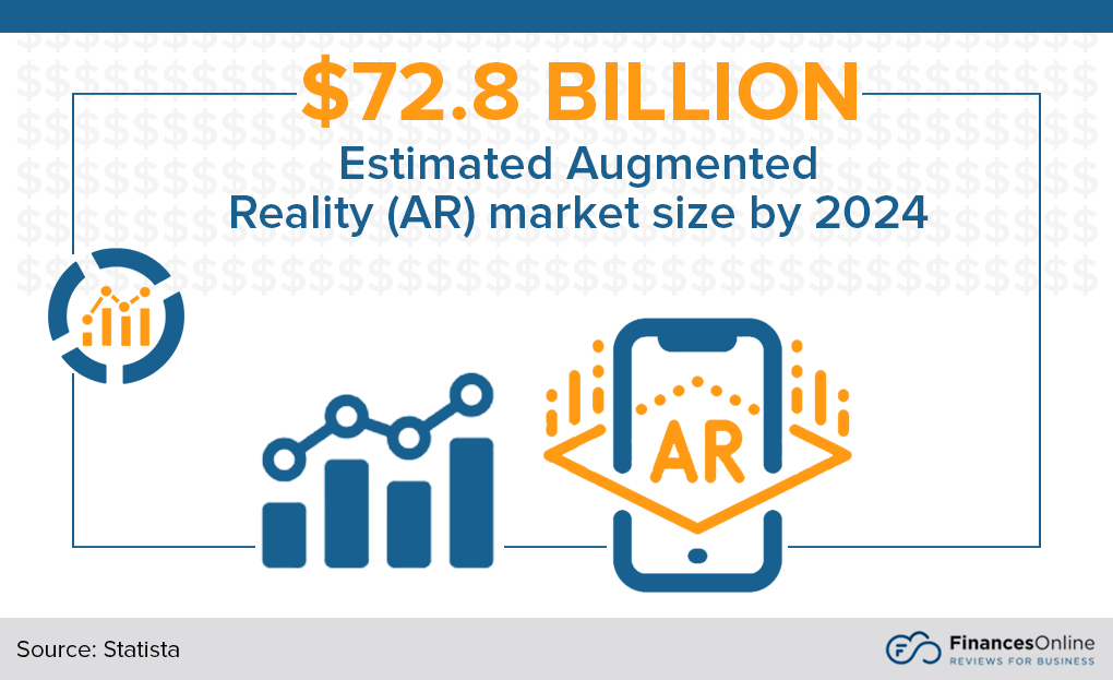 AR Market size