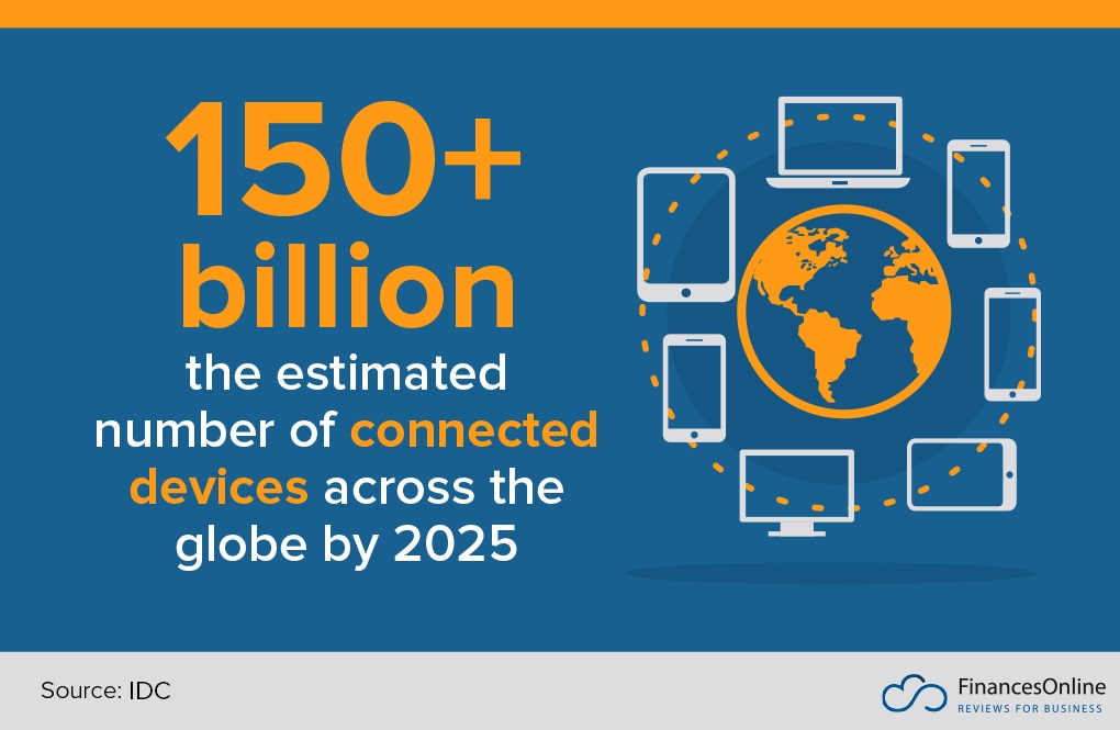 number of connected devices worldwide