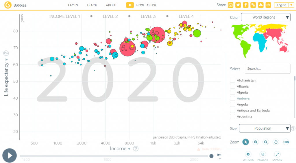 Gapminder visual widget