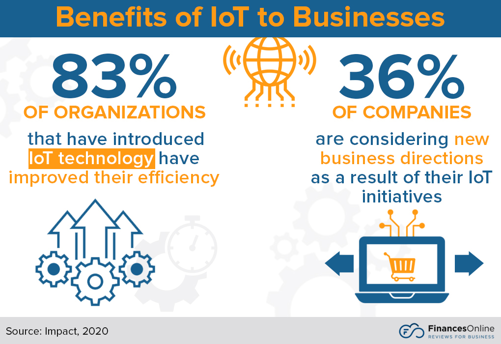 IoT business benefits