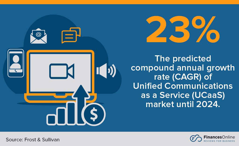 UCaaS market growth