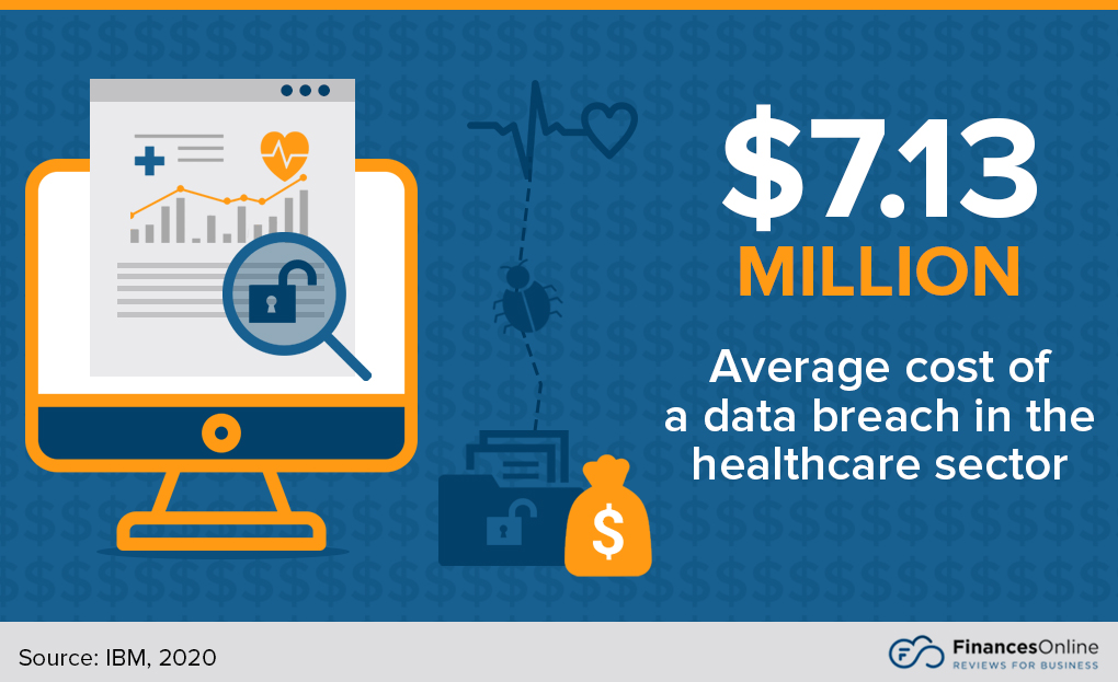cost of data breach