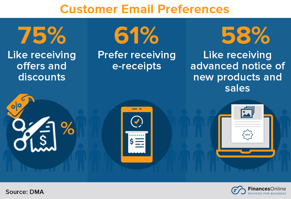 customer email preferences