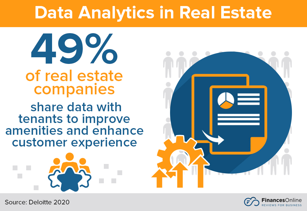 10 New Real Estate Trends & Forecasts for 2024 and Beyond