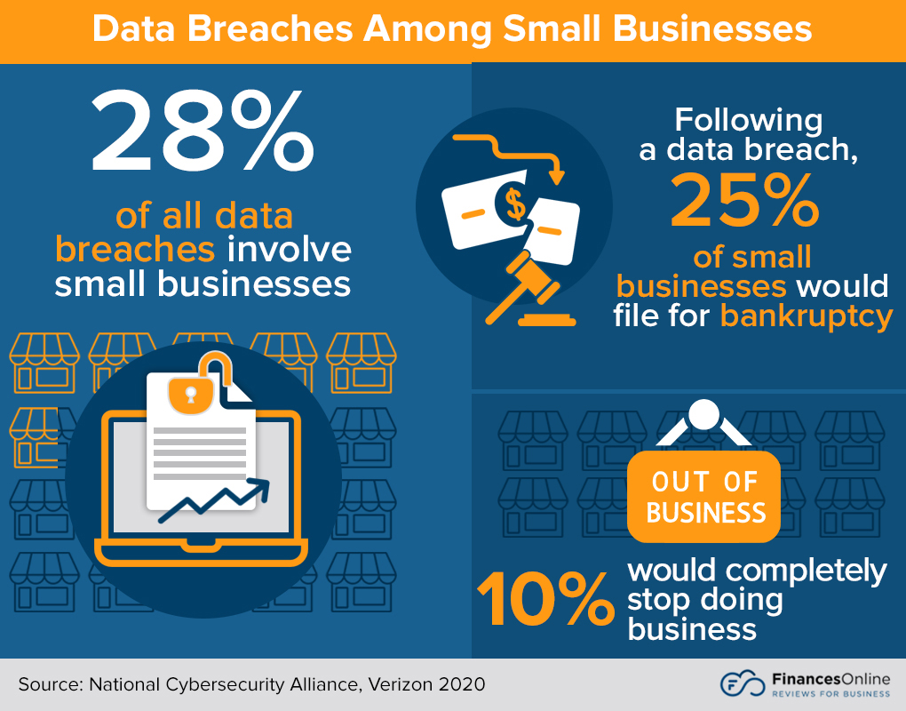 data breaches among small businesses