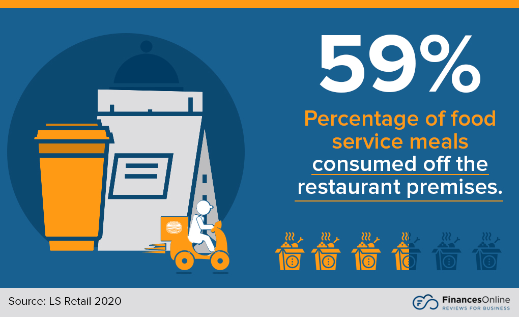 delivery and carry out meals