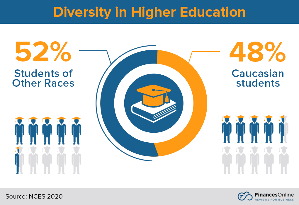 Technology In Schools Statistics