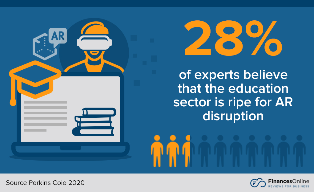 education sector ripe for AR disruption