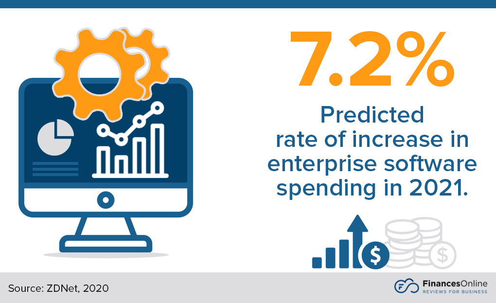 enterprise software spending