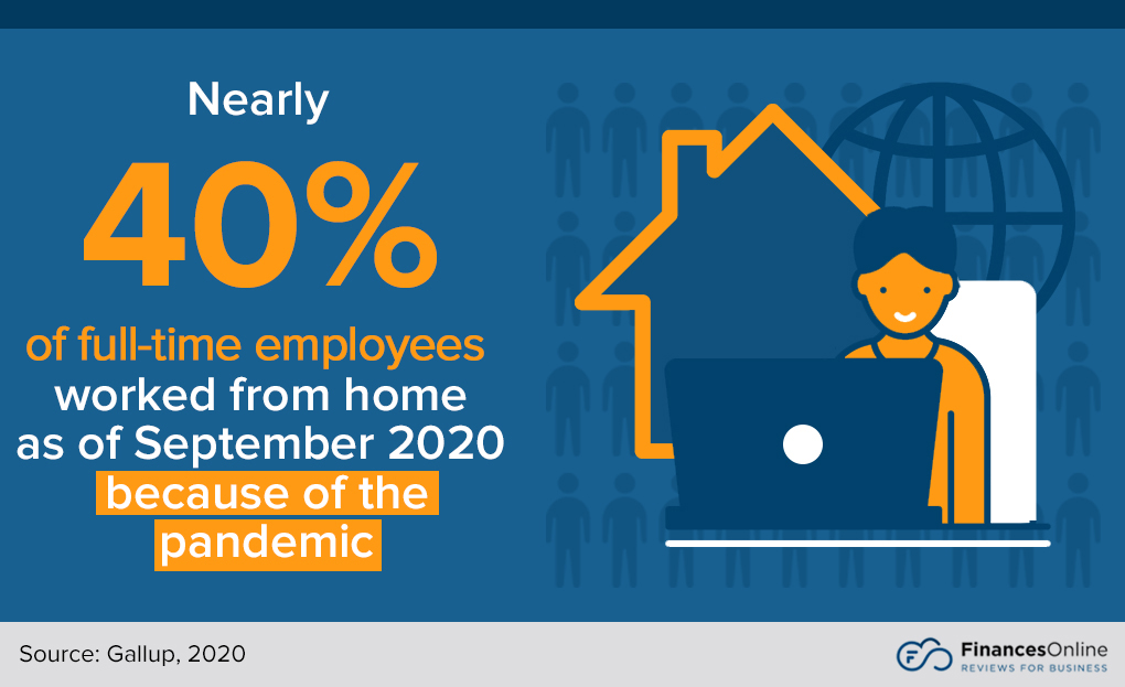 full-time employees working from home