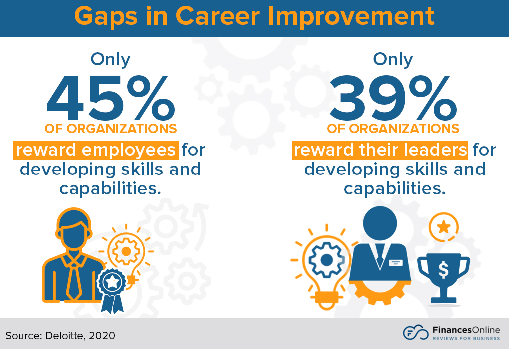 gaps in career improvement