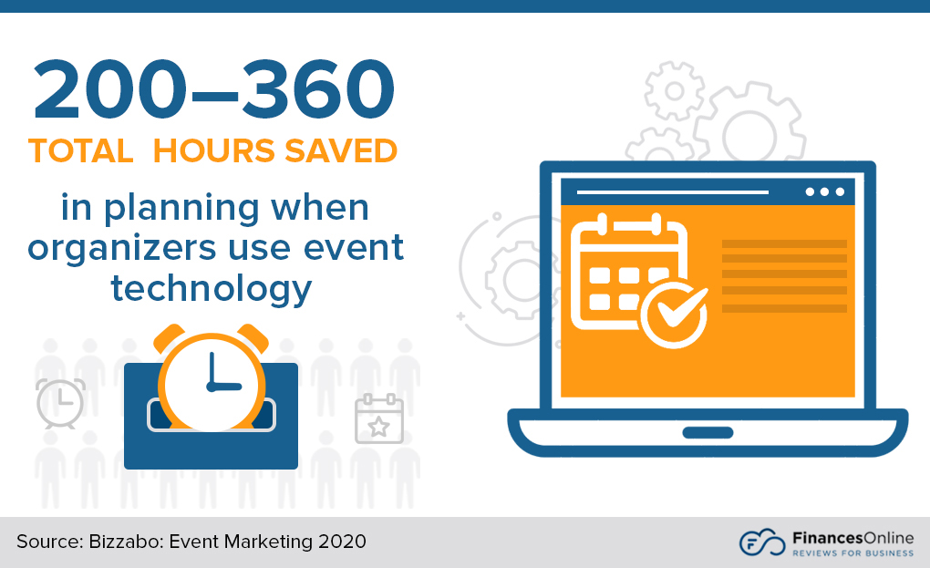 hours saved using event technology