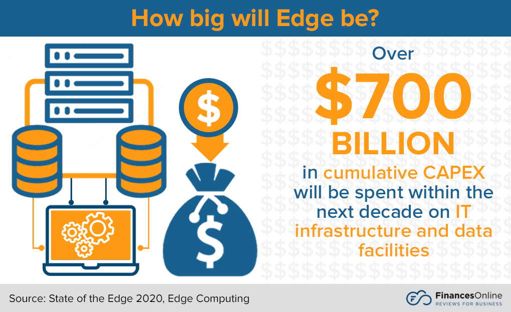 how big will EDGE be