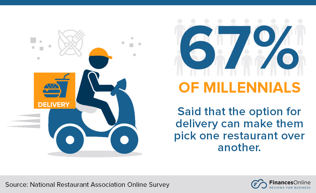 importance of restaurant delivery