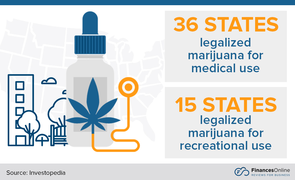legalization of cannabis use