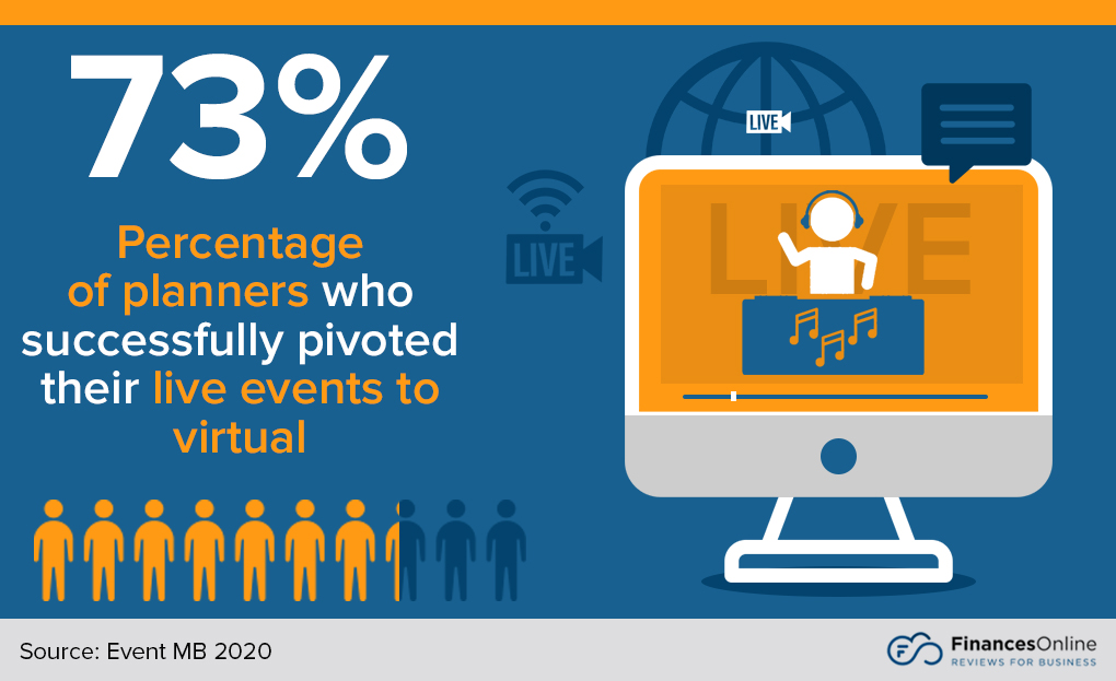 live events become virtual events