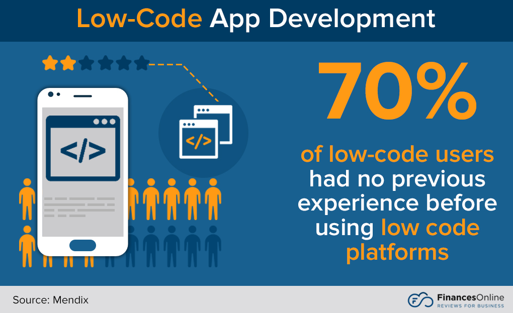 low-code users had no previous experience before using low code platforms